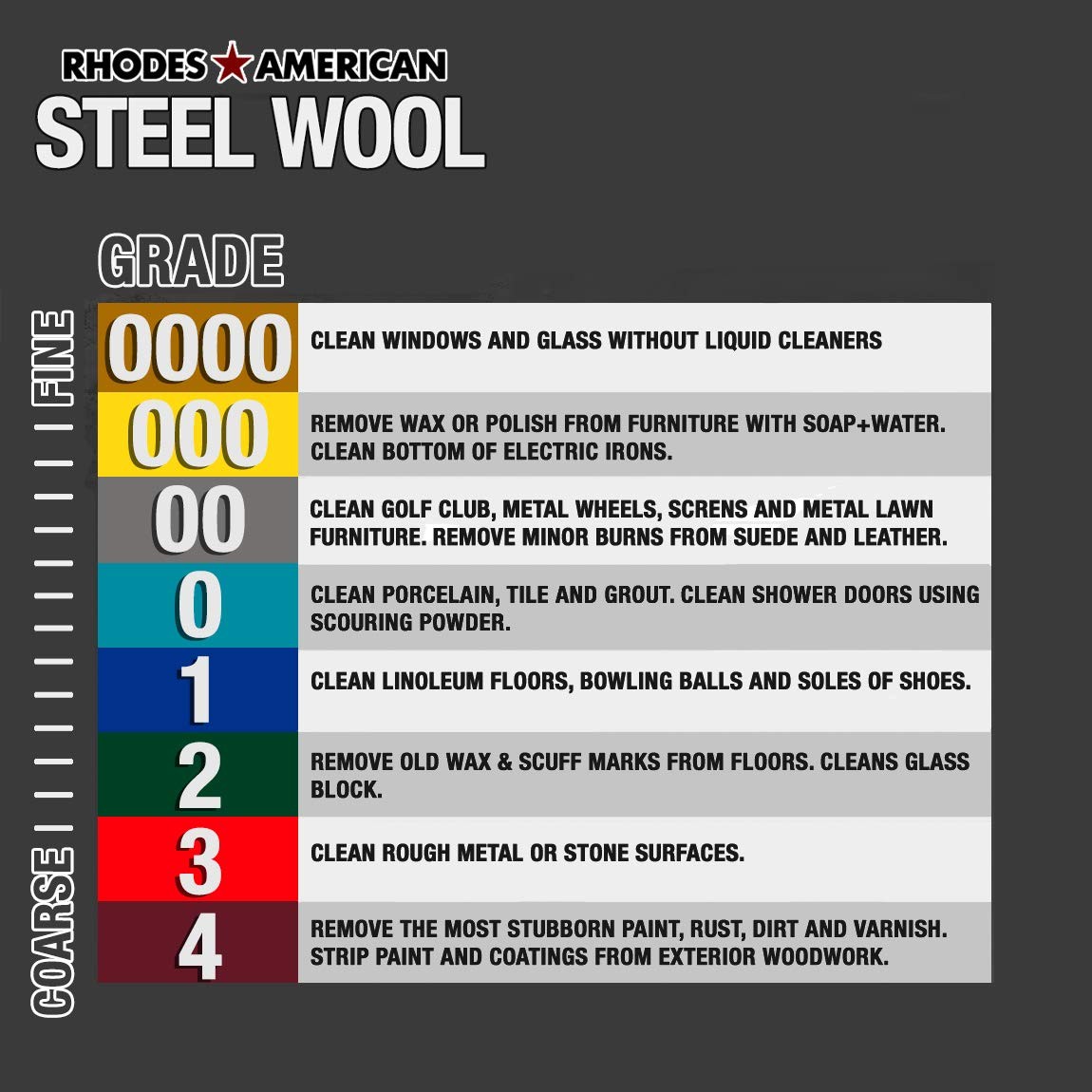 12 Pack Fine Steel Wool Pads For Cleaning Polishing And Soldering Tasks gallery