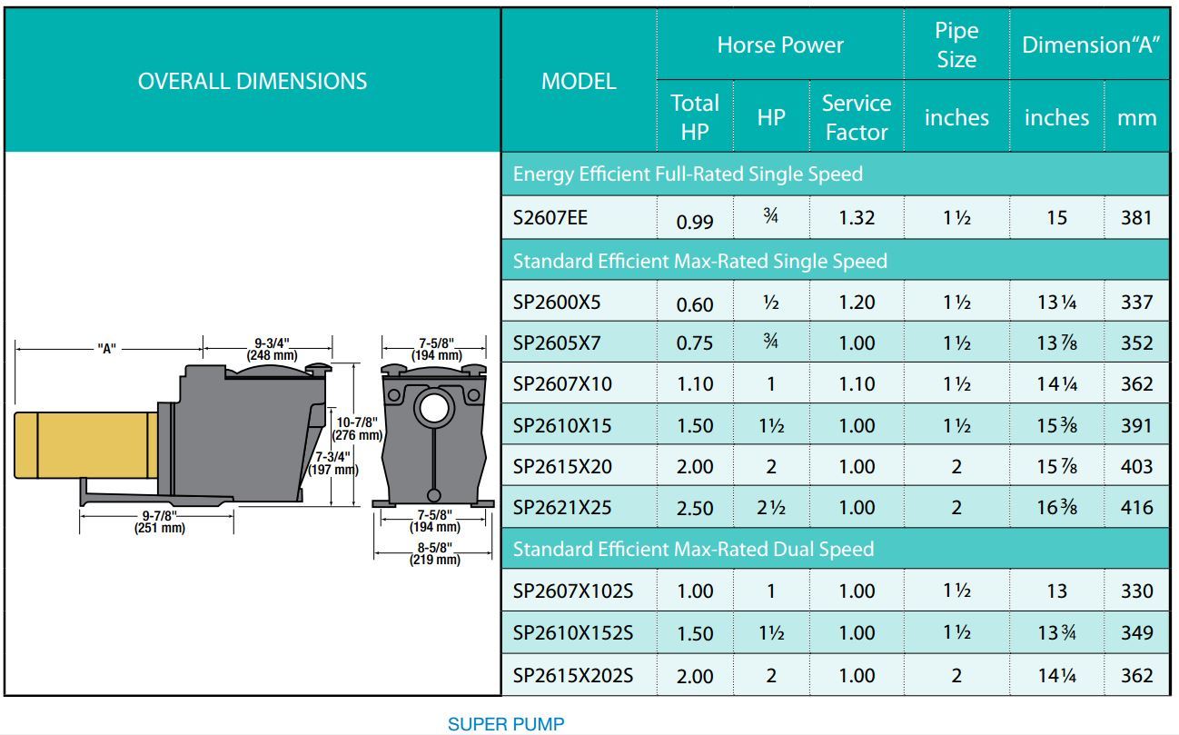 Hayward Super Pump 0.75 HP In-ground Pool 115/230V Self Priming Model SP2605X7A gallery