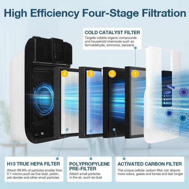 HSP001 Filter Replacement for HATHASPACE Air Purifier, 3 Pack, H13 HEPA gallery