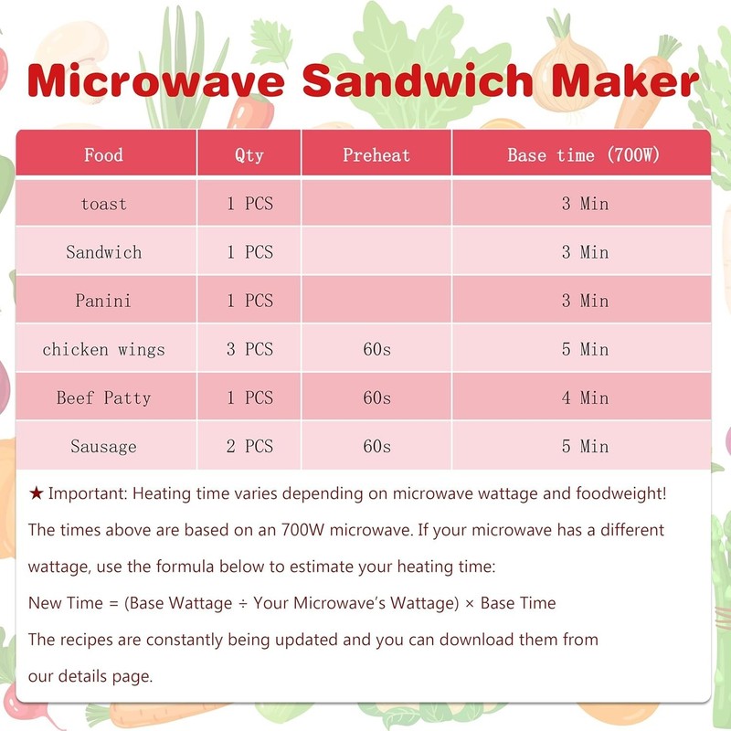 Microwave Sandwich Maker for Quick Grilled Cheese and Paninis in 5 Minutes gallery