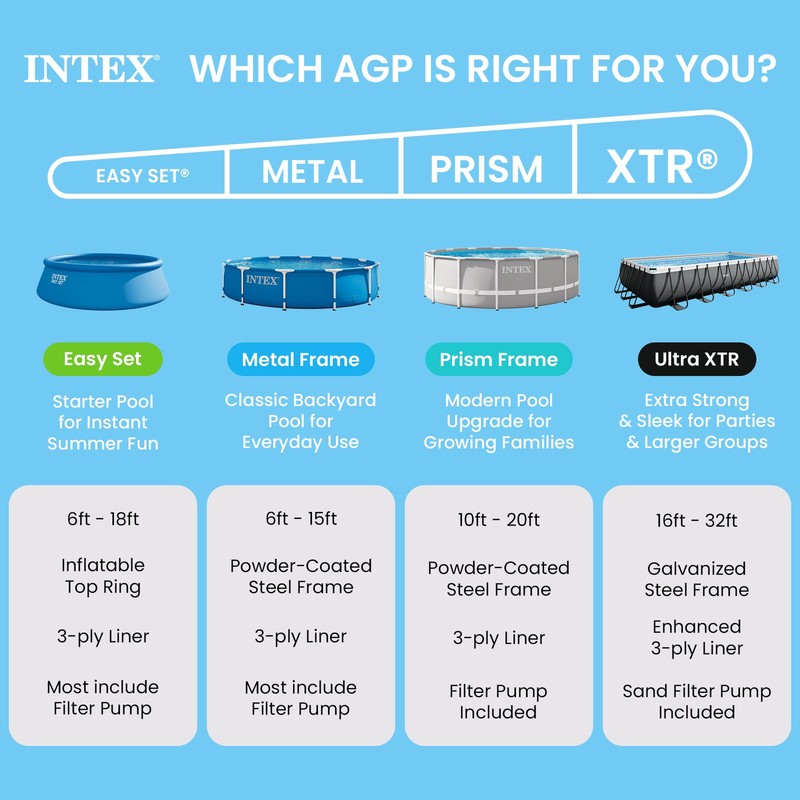 Intex 8.5ft x 26in Rectangular Frame Above Ground Swimming Pool(Open Box) gallery