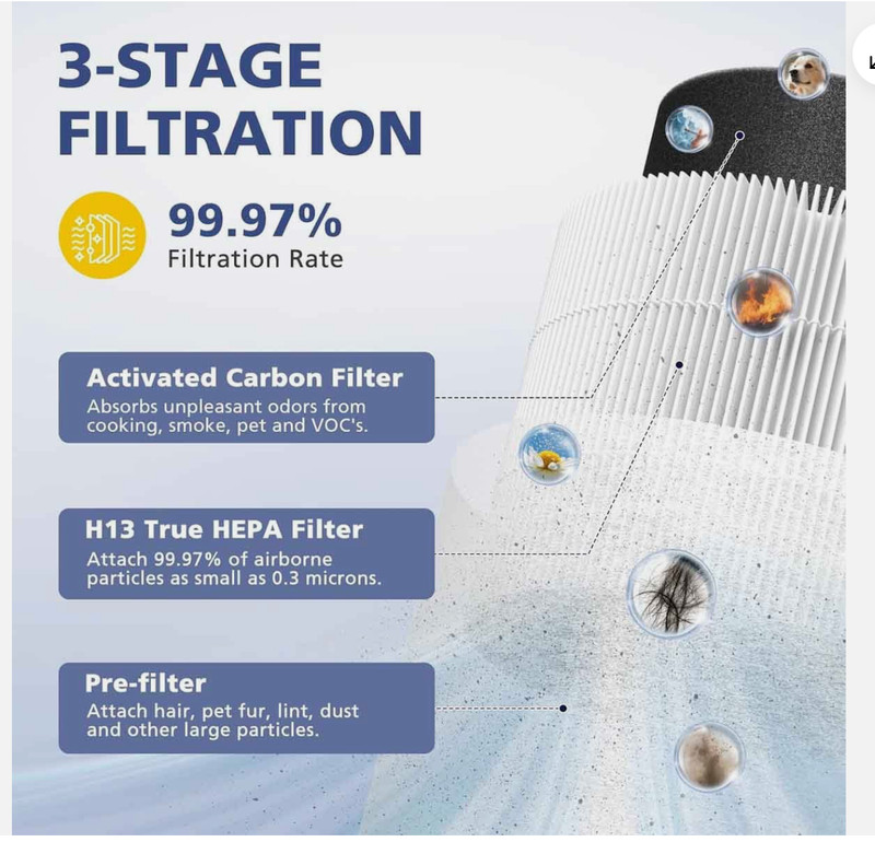 Core Mini-RF True HEPA Replacement Filter for LEVOIT Core Mini Air Purifiers gallery