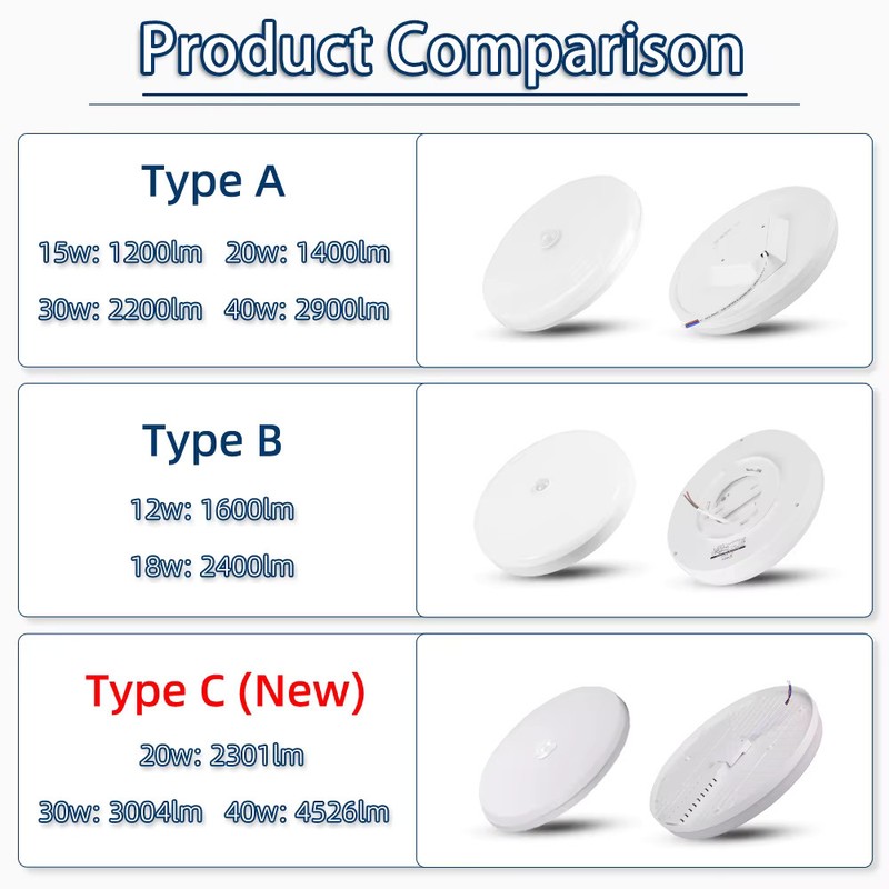 Motion Sensor LED Ceiling Lamps 110V 220V Surface Mounted PIR Light for Living gallery