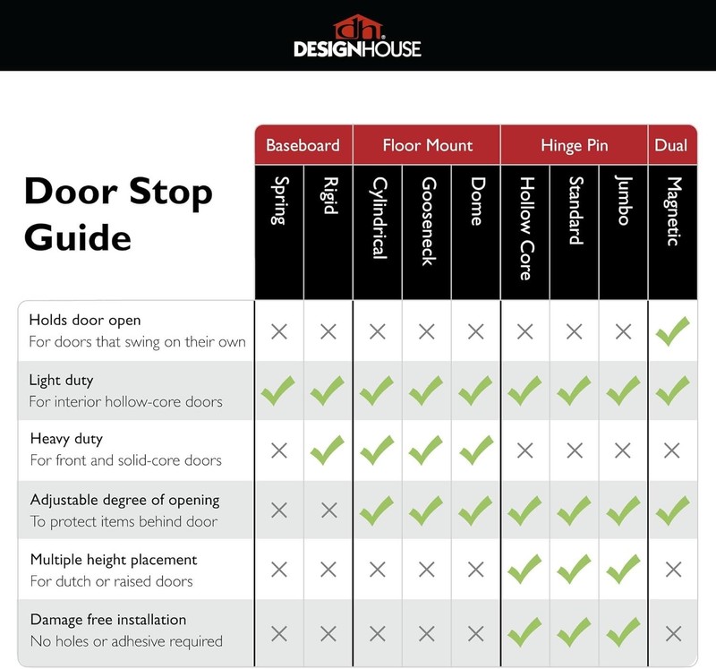 Jumbo Hinge Pin Door Stop Wall Protector Model 181834 Design House, Satin Nickel gallery