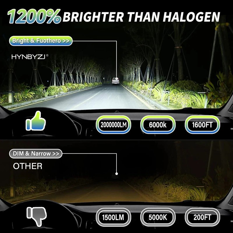 H7 H4 H11 Led Headlight High Power 9084 CSP Canbus H1 H8 Turbo Fog Light 6000K gallery