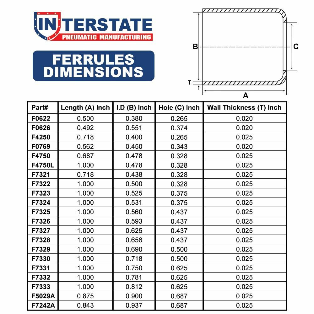 Brass Ferrules 0.625 Inch I.D x 1.0 Inch F7327-50 - 50 Pack gallery