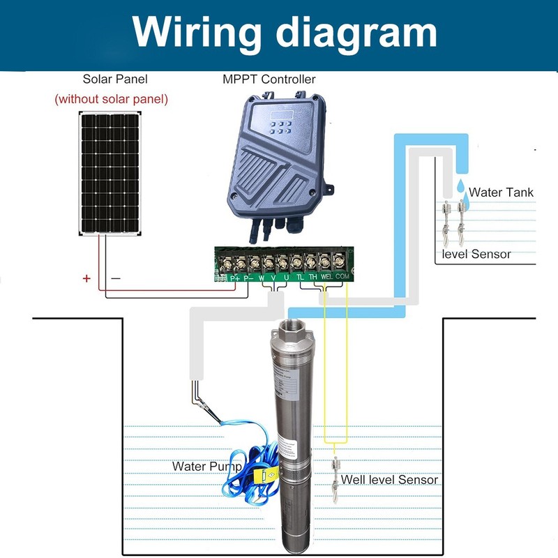 3" Solar Pump Submersible Pump Bore DC 48V 500W Deep Well Pump + MPPT Controller gallery