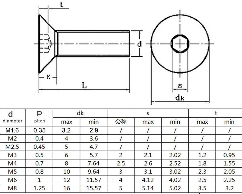 M2.5 Hexagon Hex Socket Flat Countersunk Head Screw Bolt Set grade 10.9 Steel gallery