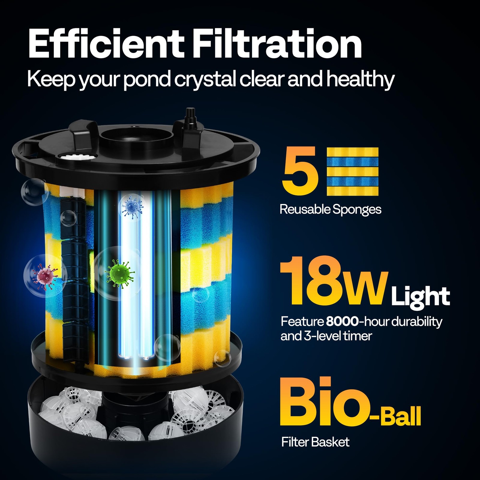 Filter 2640 GPH Auto Cleaning Pressurized Bio 18W Light Timer VH1743 Pond Ponds gallery