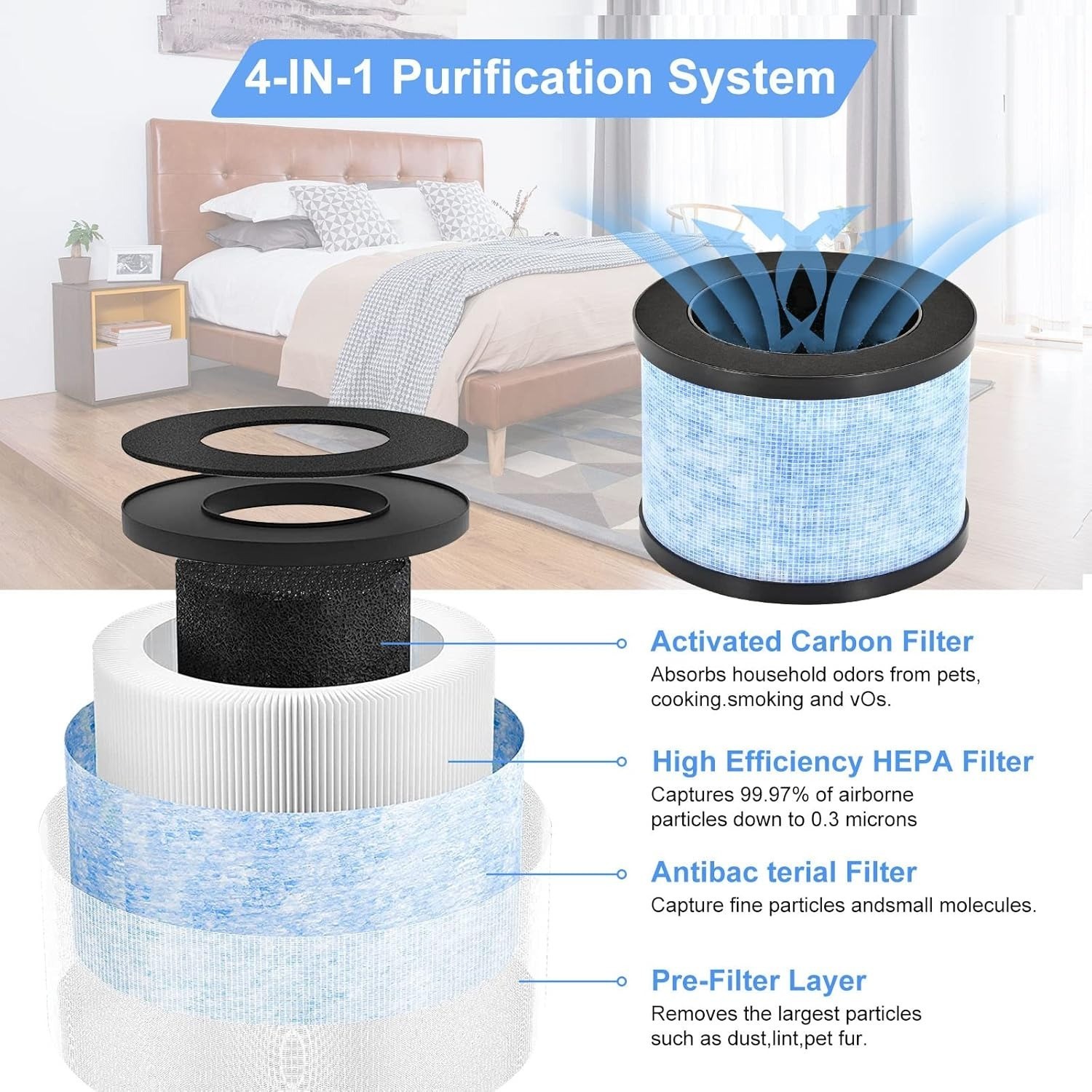MK0I MK0b 4-in-1 HEPA Replacement Filter Fits MJ001H TZ-K1 DH-JH01 Air Purifier gallery