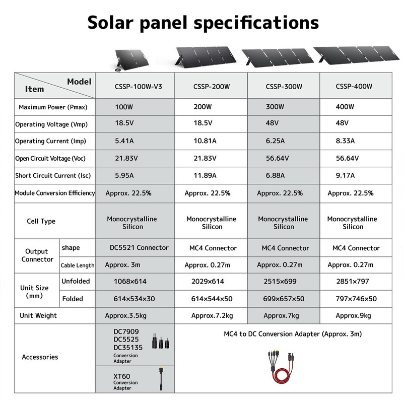 SAGEPEAK 200W Lightweight Portable Solar Suitcase Foldable Solar Panel Outdoor gallery