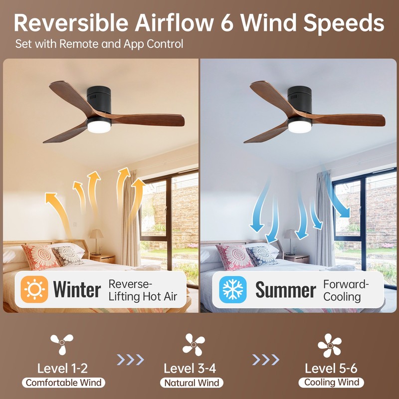 Sofucor Wood Low Profile Ceiling Fan with LED Light & Smart APP Remote Control gallery