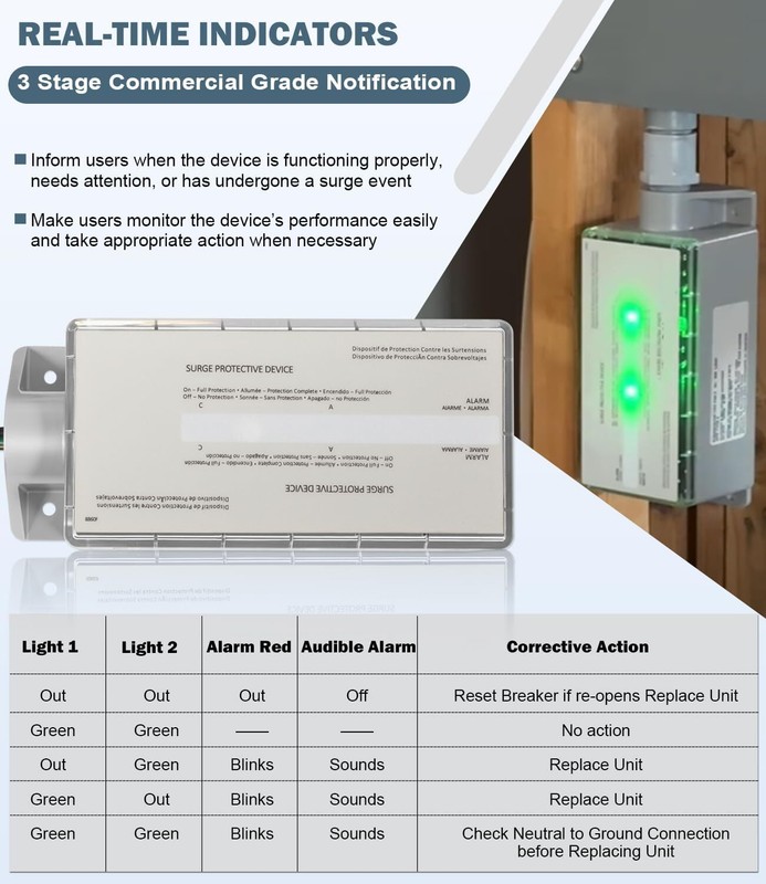 FS100 Whole House Surge Protection Device Rated 100,000 Amps 120/240V gallery