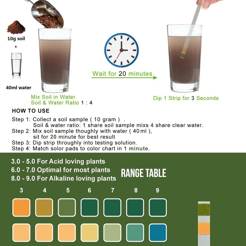 100 Soil pH Test Strips (pH 3-9) Testing Paper, Mud Tester for... gallery