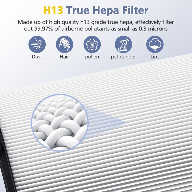 Upgraded 2-in-1 Replacement Filter Compatible with Dyson HP1 PC1 TP07 TP10 HP... gallery