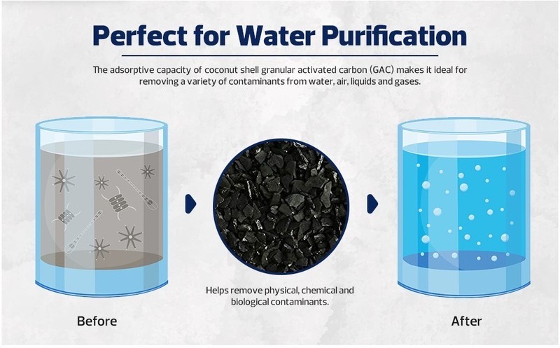 Granular Activated Carbon –1 Cubic Feet | Coconut Shell GAC Media 12×40 Mesh gallery