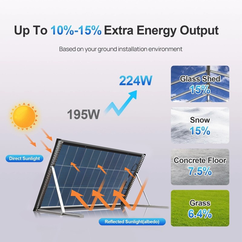 200W 400W 1000W Solar Panel N-Type 18BB Bifacial Home RV Off Grid RV Home Boat gallery
