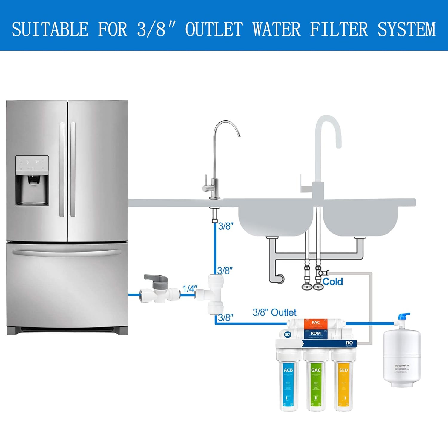 Ice Maker Water Line Kit Refrigerator Fridge Water Line Kit,25Ft 1/4 inch USA gallery