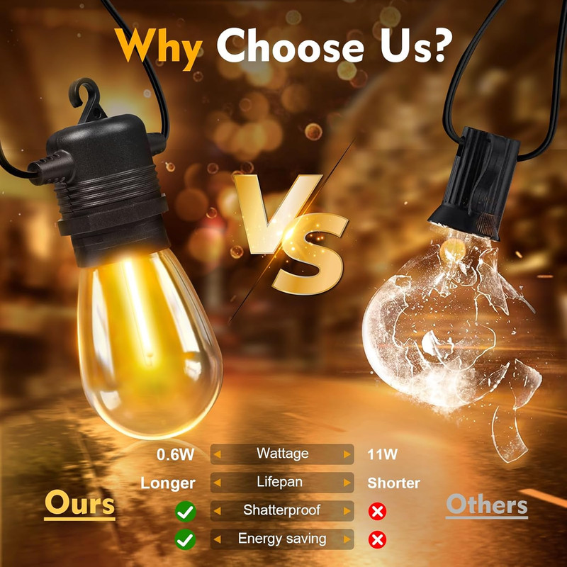 48 Pack LED S14 Replacement Light Bulbs, Shatterproof Outdoor 1 Watt to Replace gallery