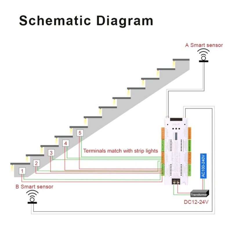 Intelligent Motion Sensor Stairway Light, 32Ch LED Strip Controller DC 12V/24V gallery