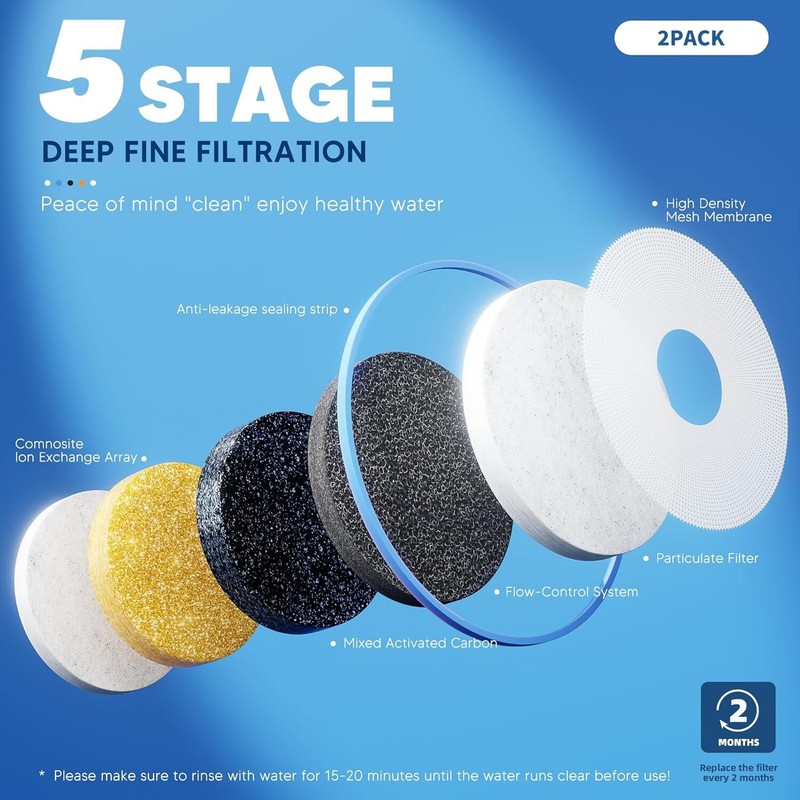 Water Filter Replacement Fit for Zero Pitcher and Dispenser ZR-001 ZR-017 6 Pack gallery