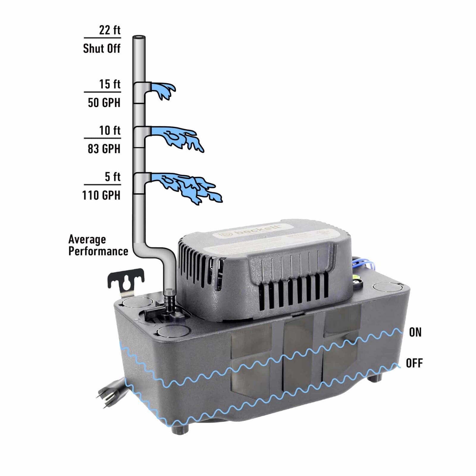 Beckett BK221TUL Condensate Pump w/ Safety Switch & Tubing, 115V, 22 ft Max Lift gallery