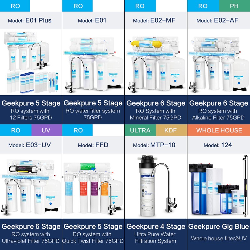Geekpure 5-Stage Reverse Osmosis Replacement Water Filter Set w/ 100GPD Membrane gallery