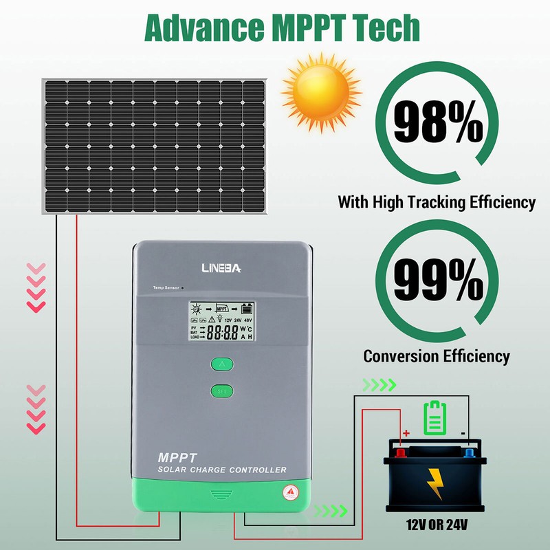 Solar Panel 100A MPPT Battery Charge Controller 12V/24V/36V/48V LCD Regulator gallery