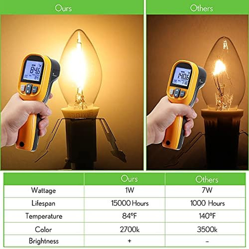 2 Pieces Accessory Cord with One LED Light Bulb Lamp Kit, 6Ft Christmas Villa... gallery