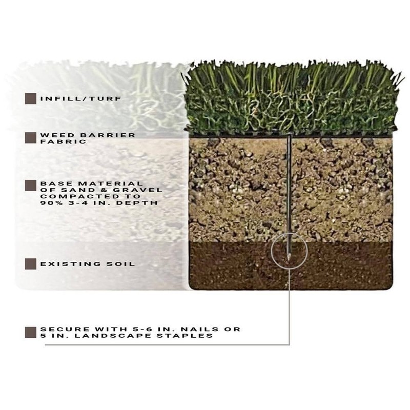 TrafficMaster Emerald Green Precut Turf 6 Ft. X 8 Ft. Artificial Grass Rug gallery