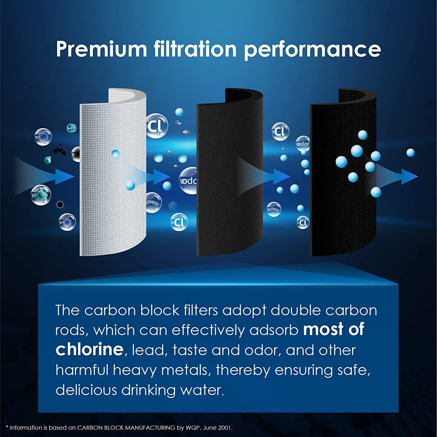 Waterdrop TSCS Under Sink Water Filter, 2000 Gal Hige Capacity, for TSU-W/B&TSC gallery
