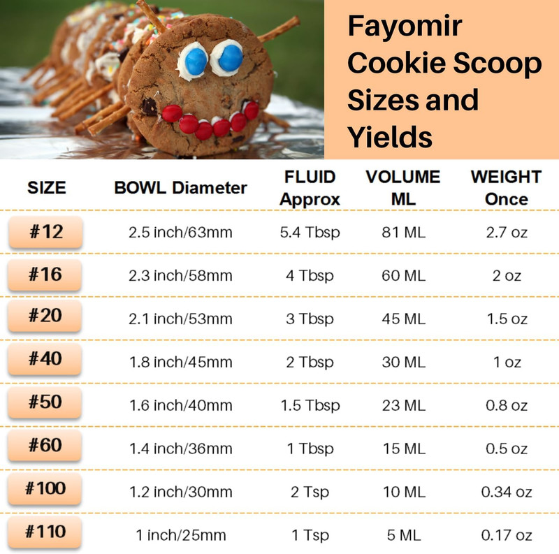 Small Cookie Scoop 1 Tablespoon, Size #60 Cookie Dough Scoop, 1 Tbsp Cookie Scoo gallery