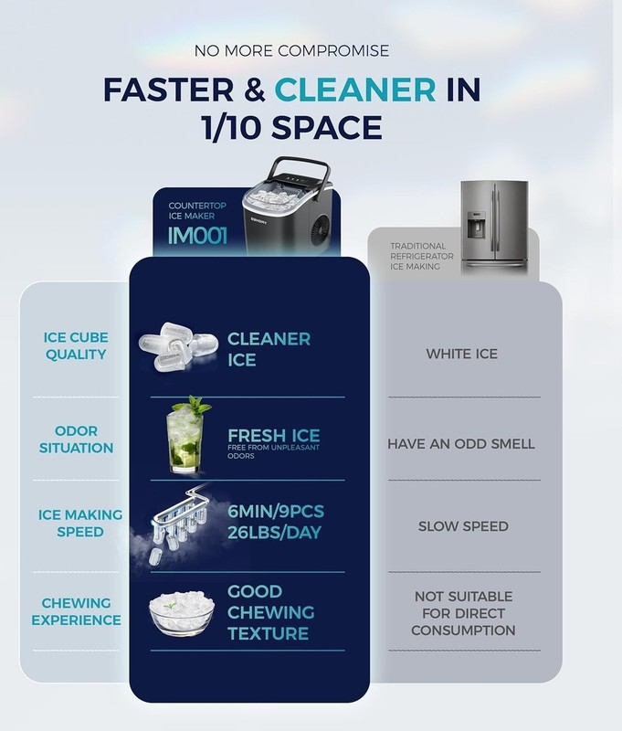 Countertop Ice Maker Machine with Handle, 26lbs in 24Hrs, 9 Ice Cubes Ready in gallery