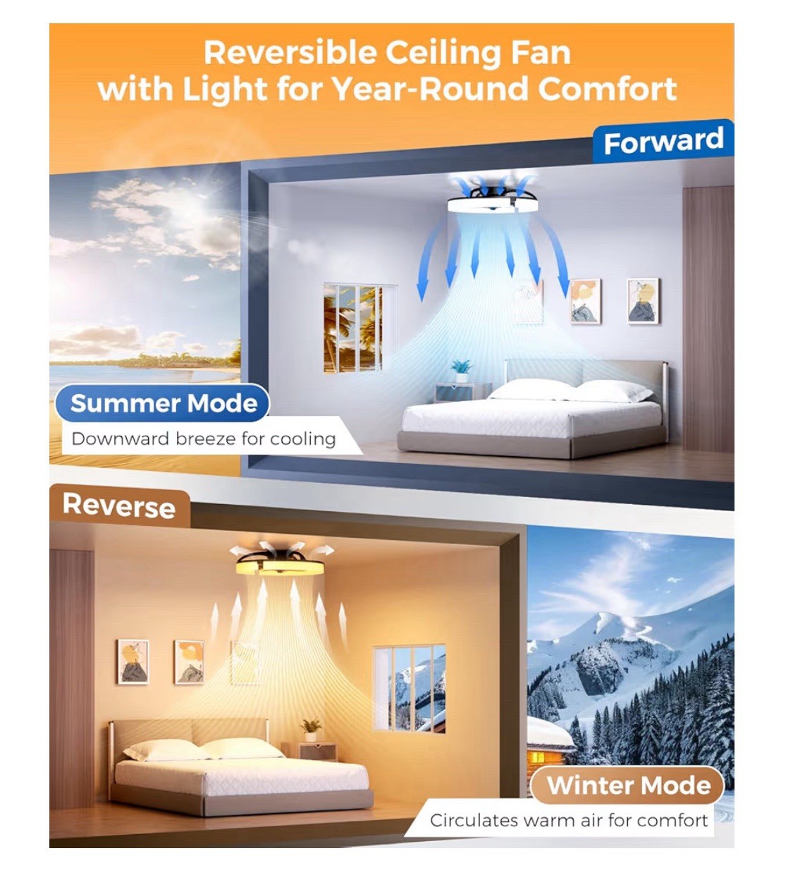 20" Ceiling Fans with Lights and Remote, 3000K-6500K Dimmable Flush Mount, 6SP gallery
