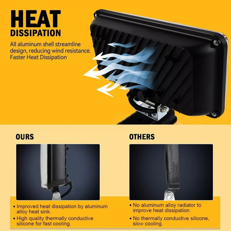 LED Work Light Suitable For DeWalt 20V 60V MAX XR DCB205 Li-Ion Battery 2700LM gallery