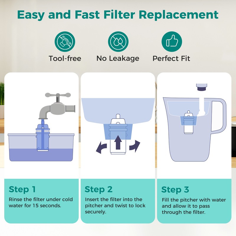 Fil-Fresh Water Filter Replacement 4-Pack for Water Pitchers PPF900 CRF-950Z NSF gallery