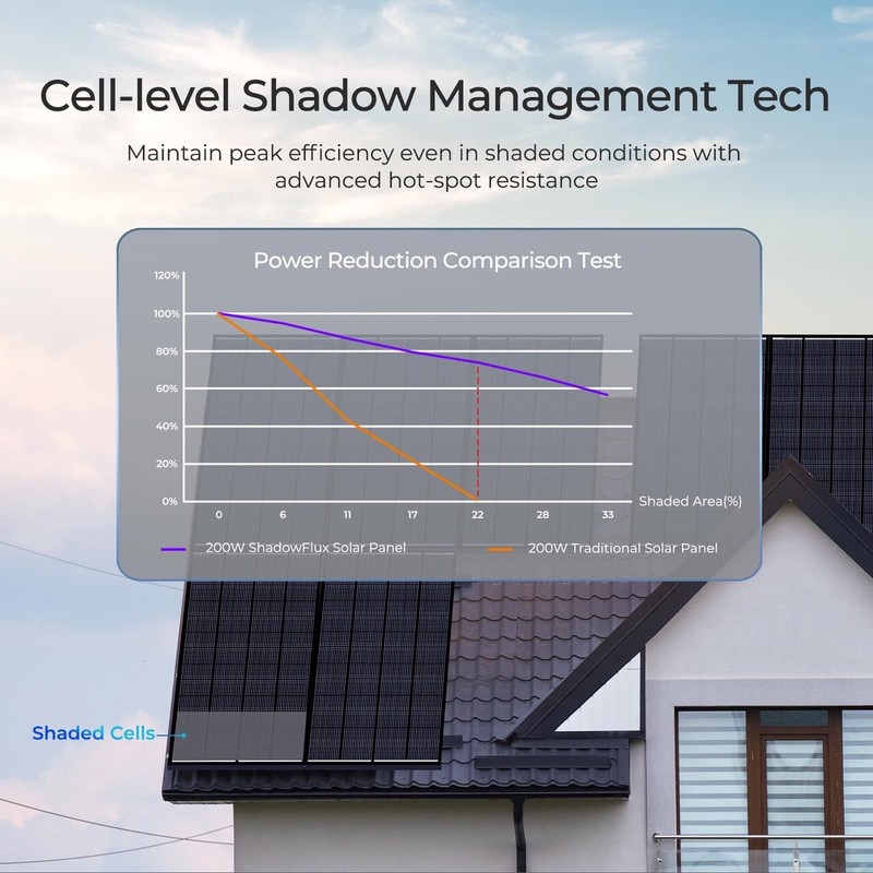 Renogy ShadowFlux N-Type Solar Panel Anti-shading 25% High-Efficiency For Home gallery