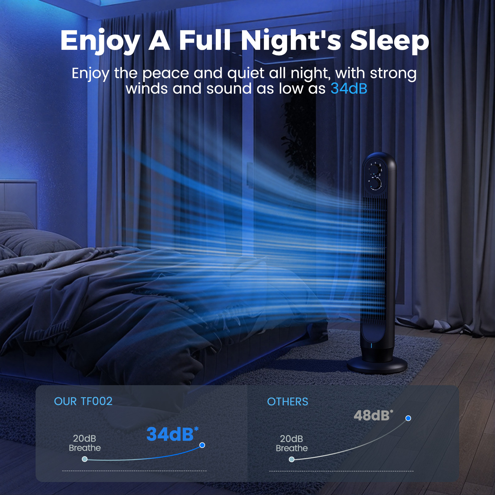 Tower Fan 31" Oscillating Standing Fan for Home 360° Dual Knob Control 3 Speed gallery
