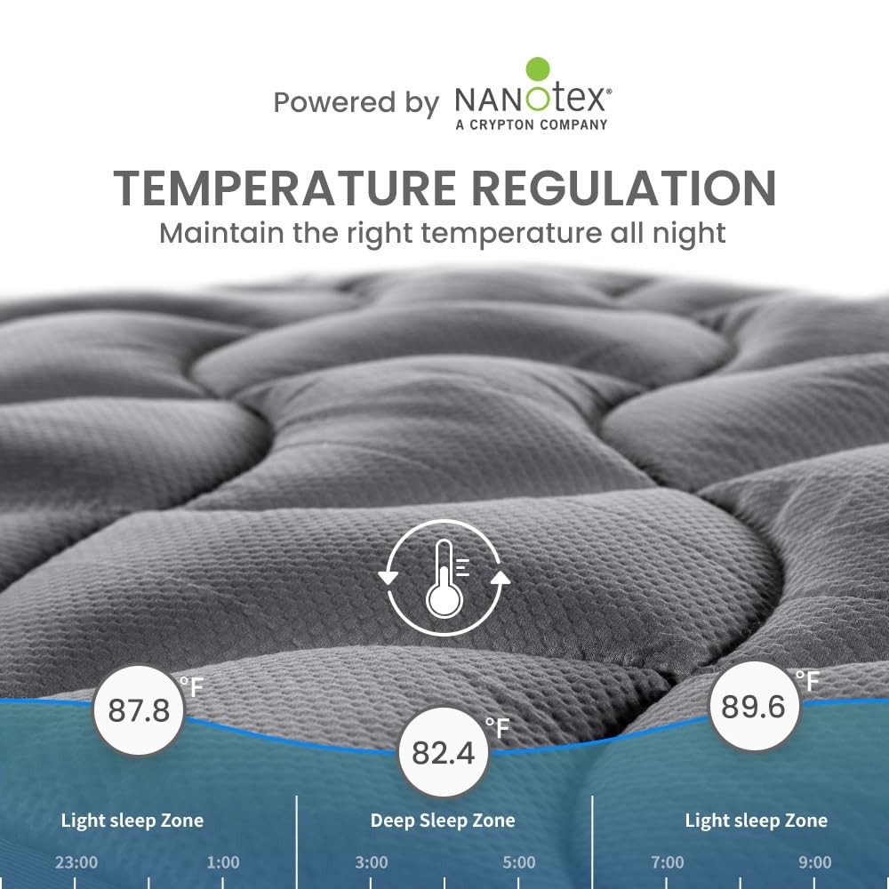 SLEEP ZONE Cooling Mattress Topper Cal King, Zoned Quilted Mattress Pad, Pillow gallery