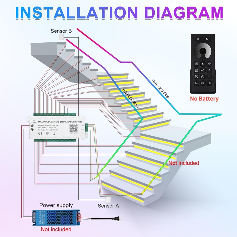 Stair Light Controller, Upgraded Controlled by APP & Remote 32 Channel PIR Dy... gallery