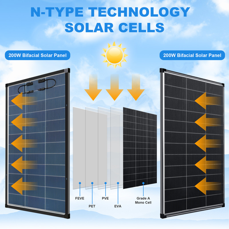 Bifacial 200W Watt Solar Panel N-Type Mono 18V 18BB Home RV Camping PV Off Grid gallery