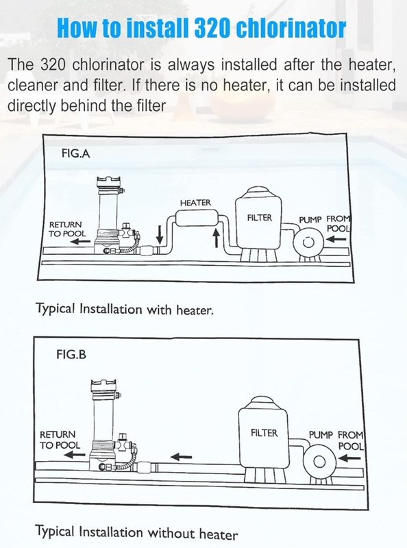 PENTAIR Rainbow™ 320 In-Line Automatic Chlorinator R171096 gallery