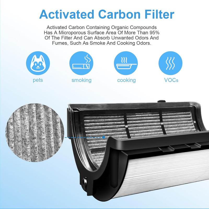 2 Pack Replacement True Filter for Dyson TP04 TP06 TP07 TP09 TP10 HP04 HP06 HP07 gallery