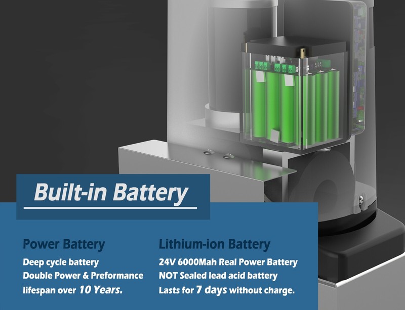 Blütezeit 1400lb Chain Sliding Gate Opener with 25W Solar Panel, Battery, WiFi gallery