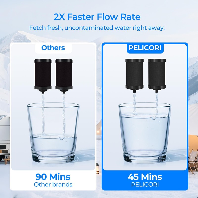 2387 Pro Water Filter, Compatible with Alexapure Pro Gravity Water Filtration... gallery
