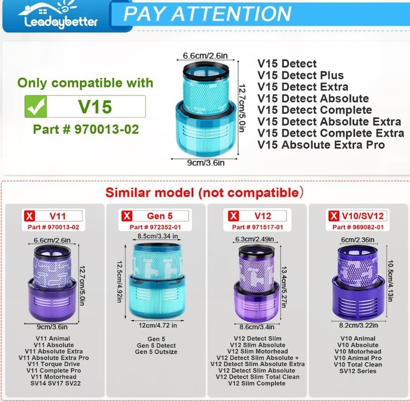 2 Pack Filter Replacement for V15 Detect V15 Detect Absolute V15 Submarine V15 gallery