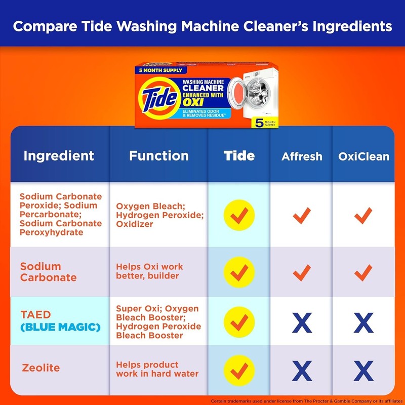 Washing Machine Cleaner by Tide, Washer Machine Cleaner with Oxi 21 Count Fresh gallery