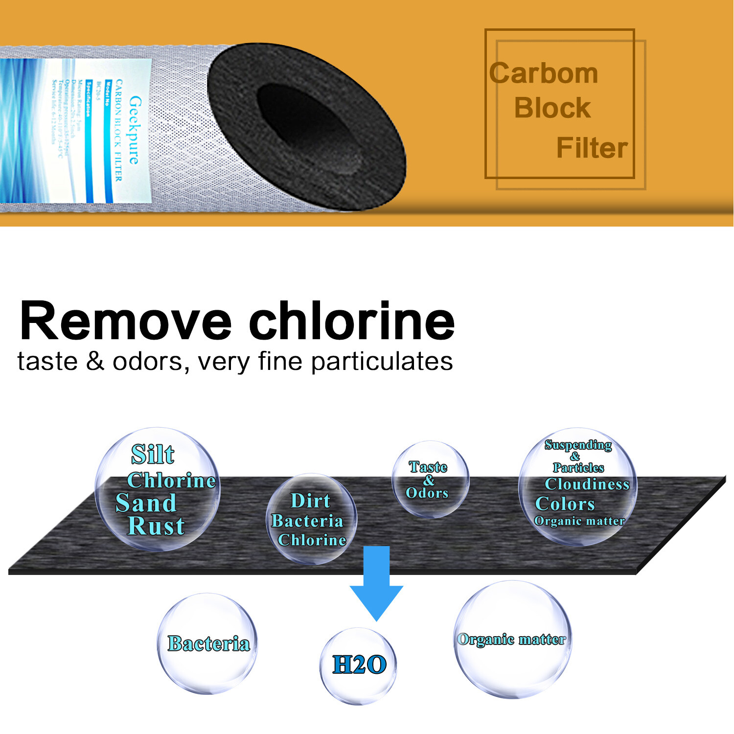 Geekpure 4 Pack Carbon Block Replacement Water Filter 4.5" x 10" - 5 Mic gallery