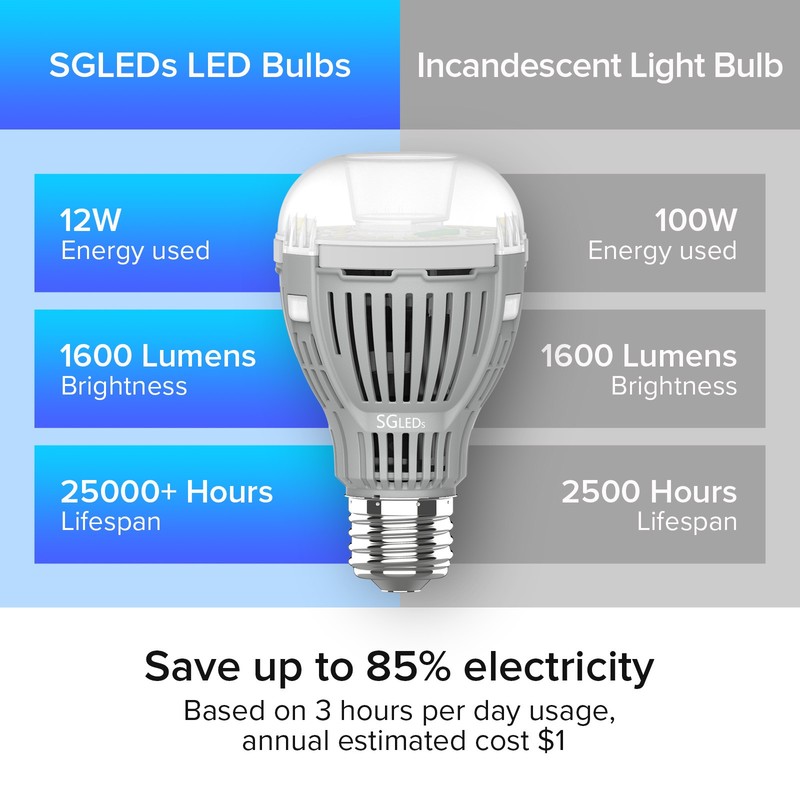 8 Pack LED Light Bulb 100W Equivalent 8W 800LM 5000K Clear White Outdoor Indoor gallery