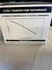 Wayne PC1-12V Multi-Use Pump Transfer 350 Gallons Per Hour 57716-WYN1 gallery